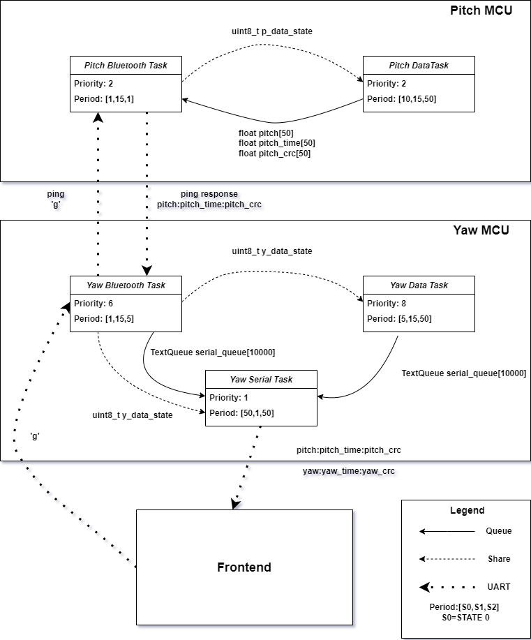 Planarizer DAQ: Planarizer DAQ Documentation